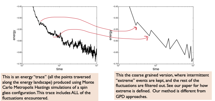 Record dynamics coarse graining
