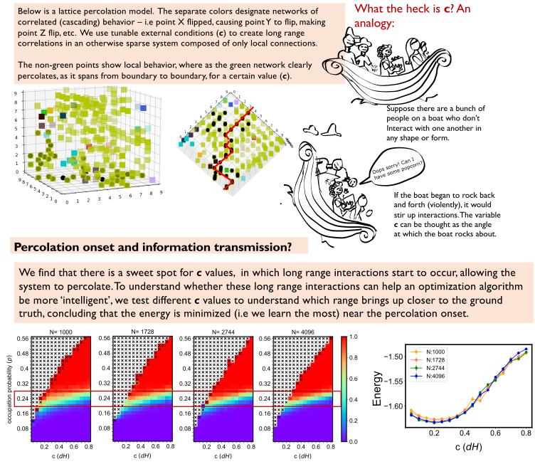 Percolation project summary